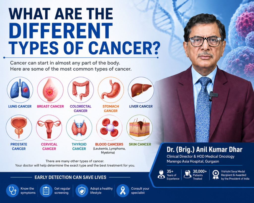 What Is Cancer? Types, Causes, Symptoms, and Treatment